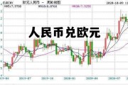 人民币兑欧元(人民币兑欧元汇率大涨)