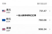一元人民币对外汇汇率(1块钱人民币汇率)