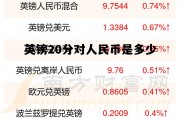 英镑20分对人民币是多少(英镑20镑)
