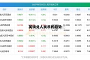 英镑兑人民币的趋势(英镑兑换人民币汇率走势图新浪财经网)