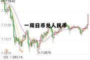 一周日币兑人民币(一周日元汇率走势图)