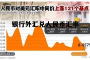 银行外汇兑人民币汇率(银行外汇兑人民币汇率查询)