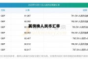 英傍换人民币汇率(英兑人民币今日汇率)