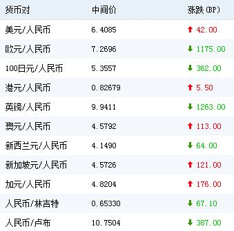 人民币澳洲汇率近期(澳洲与人民币汇率今日)