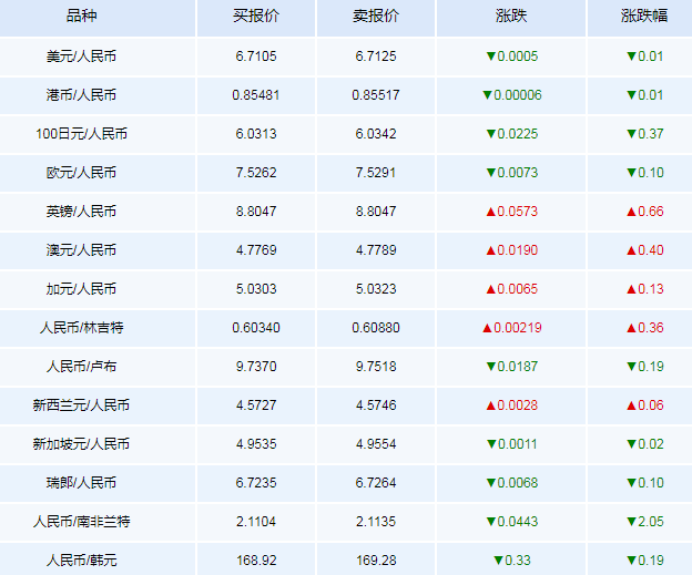 人民币澳洲汇率近期(澳洲与人民币汇率今日)