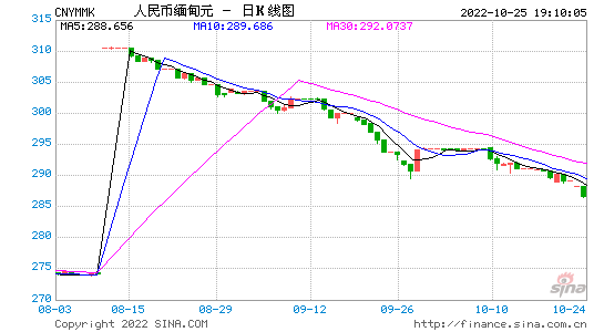 人民币澳门币汇率(人民币澳门币汇率幅度)