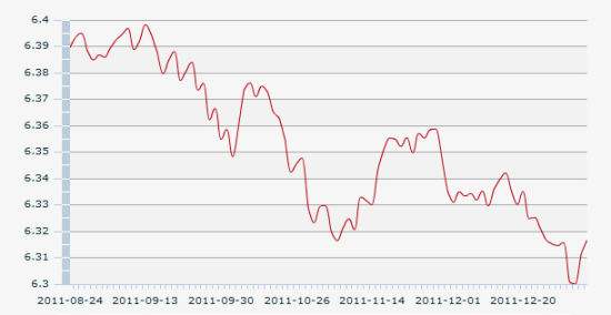 人民币澳元汇率(人民币澳元汇率查询今日)