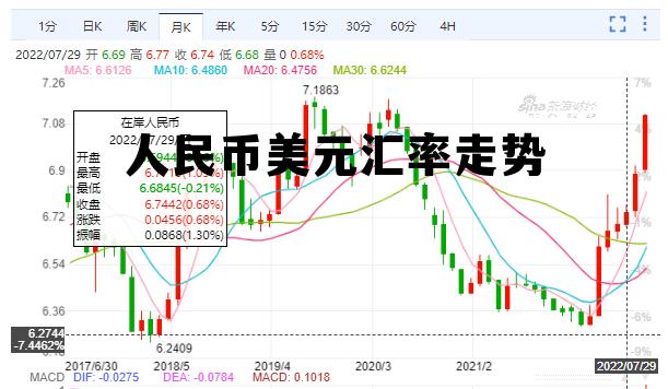 人民币美元汇率走势(人民币美元汇率走势分析)