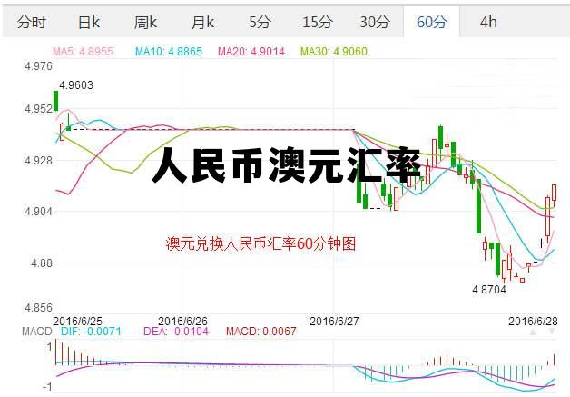 人民币澳元汇率(人民币澳元汇率今日分时图)