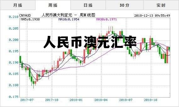 人民币澳元汇率(人民币澳元汇率今日分时图)