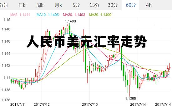 人民币美元汇率走势(离岸人民币美元汇率走势)