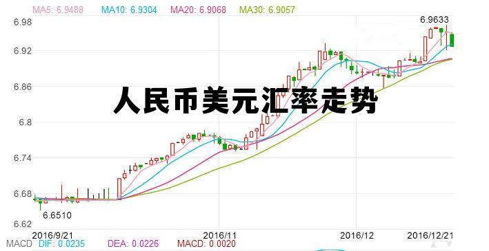 人民币美元汇率走势(离岸人民币美元汇率走势)