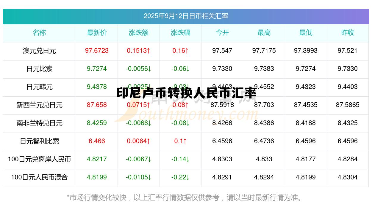 印尼卢币转换人民币汇率(印度尼西亚卢币兑换人民币汇率)