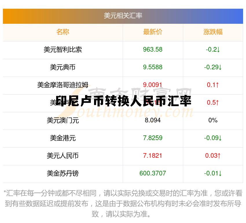 印尼卢币转换人民币汇率(印度尼西亚卢币兑换人民币汇率)