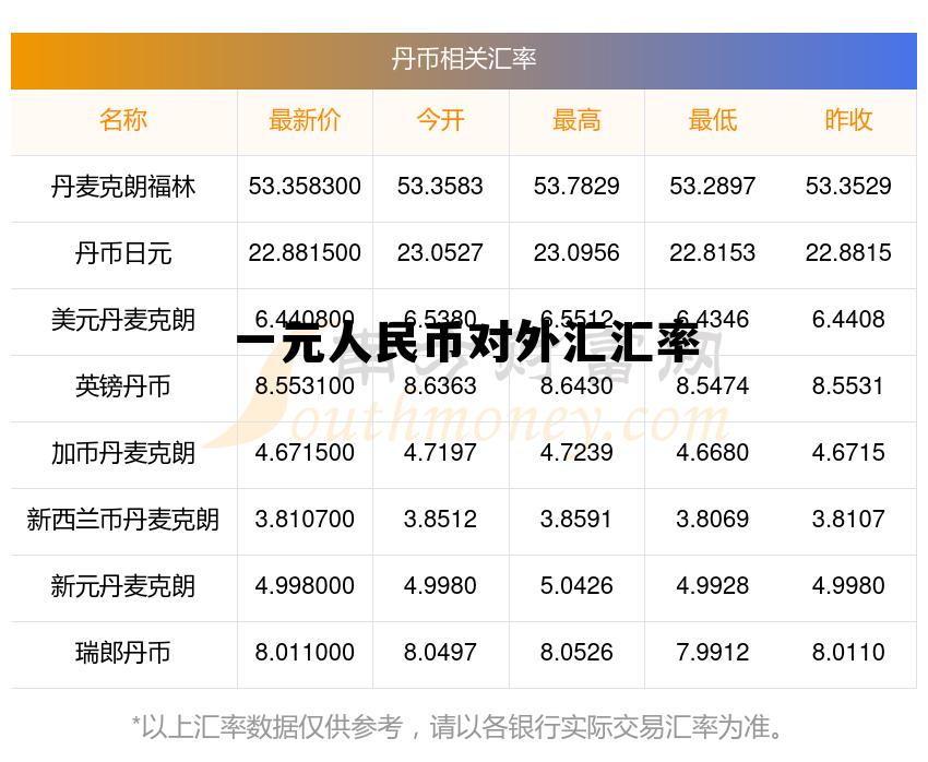 一元人民币对外汇汇率(1块钱人民币汇率) 一元人民币对外汇汇率(1块钱人民币汇率)