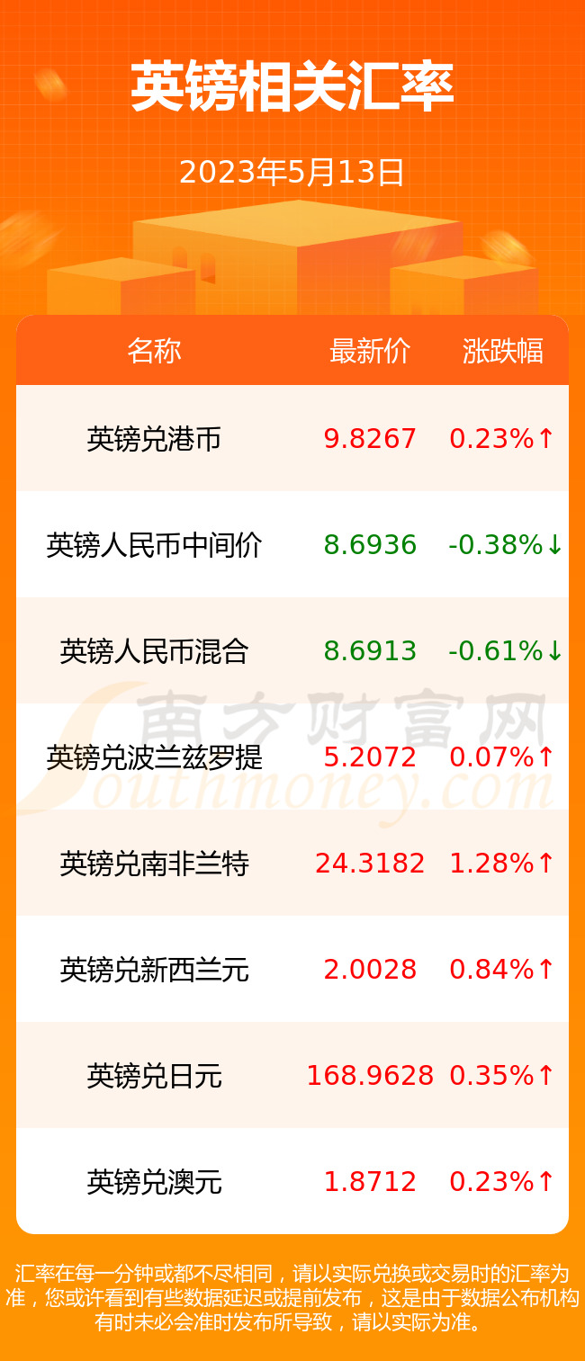 英镑汇率11是多少人民币(英镑119等于多少人民 币)