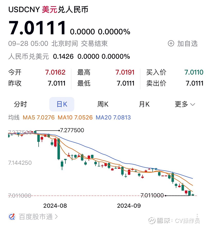 银行美金赚人民币汇率(银行美金换人民币汇率损失多少)