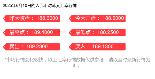 一元人民币换韩元汇率(一元人民币兑换韩元汇率)
