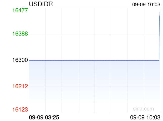 印度尼西亚与人民币汇率(印度尼西亚与人民币汇率换算)