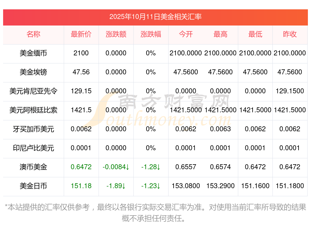 一元人民币兑换美元汇率(1元人民币兑美元汇率今天是多少)